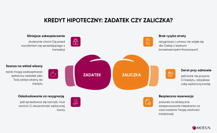 Zadatek czy zaliczka - Co wybrać i jak uniknąć strat?