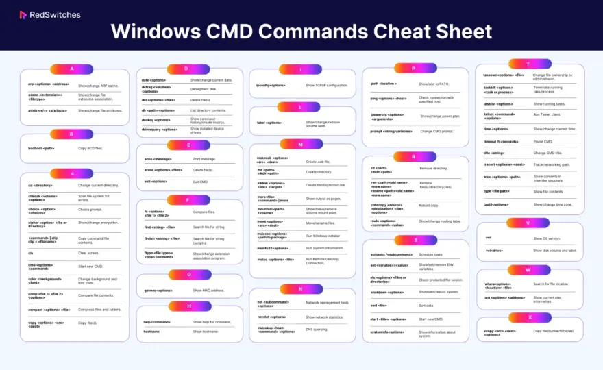 CMD Befehle - Windows-Konsole effektiv nutzen lernen
