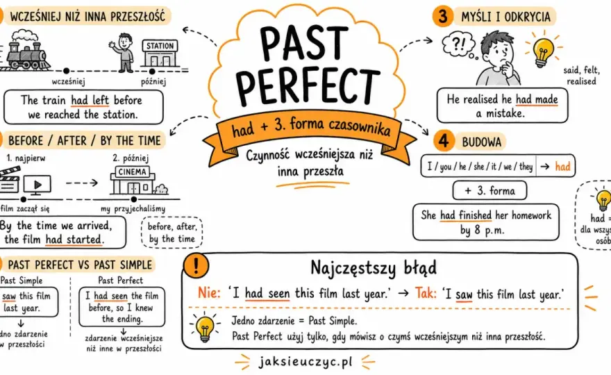 Past Perfect - Jak uporządkować przeszłość w angielskim?