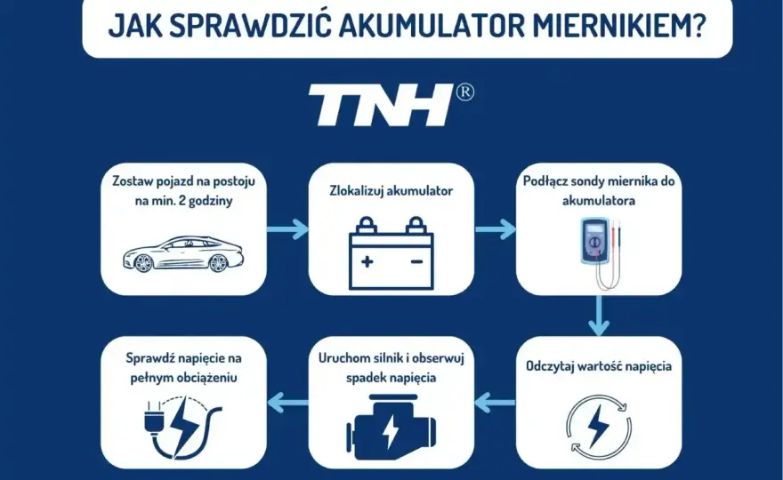 Napięcie akumulatora - Jak czytać i unikać błędów?