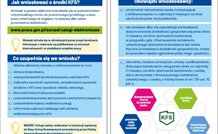 KFS dofinansowanie 2026 - Jak uniknąć błędów i zdobyć środki?