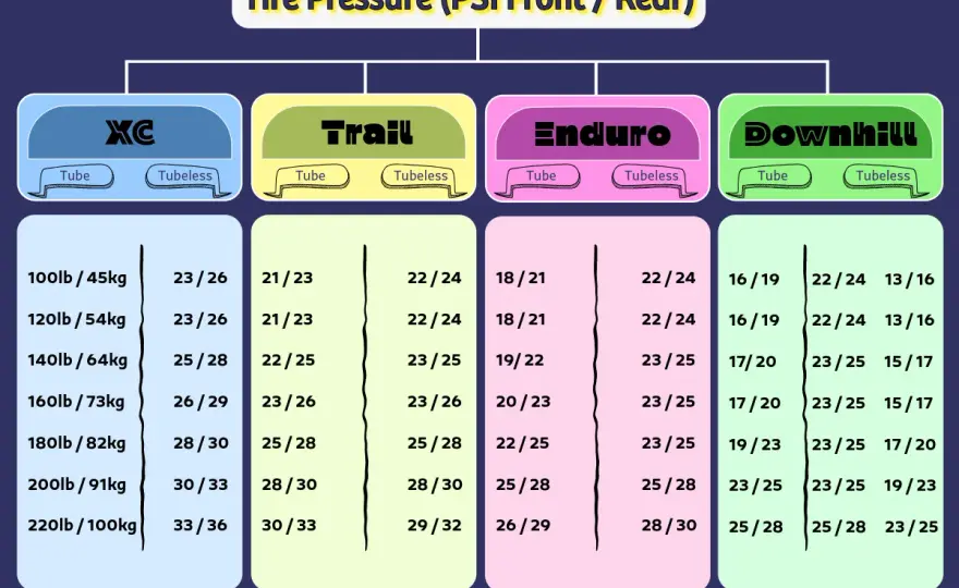 29er Tire Pressure Chart - Master Your Mountain Bike Setup