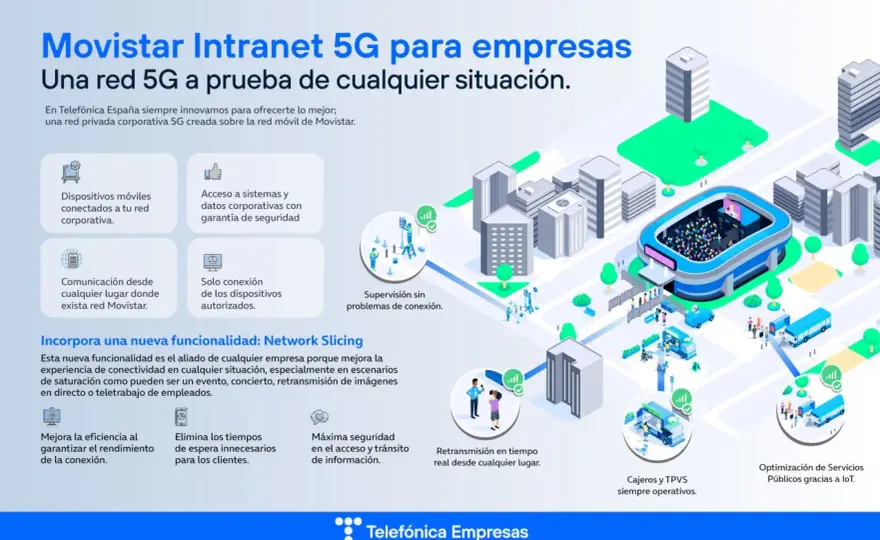 Redes privadas - ¿Cuándo vale la pena la inversión?