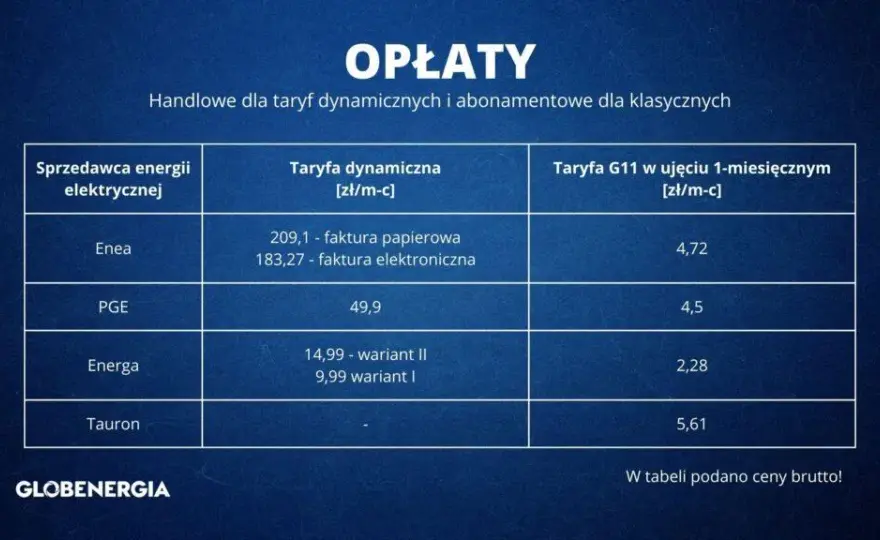 Enea taryfa G11 - Informacje dotyczące taryfy G11 dla klientów Enei