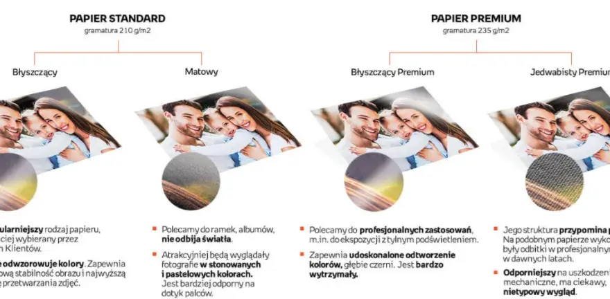 Jak wywołać zdjęcia u fotografa i uniknąć słabej jakości odbitek