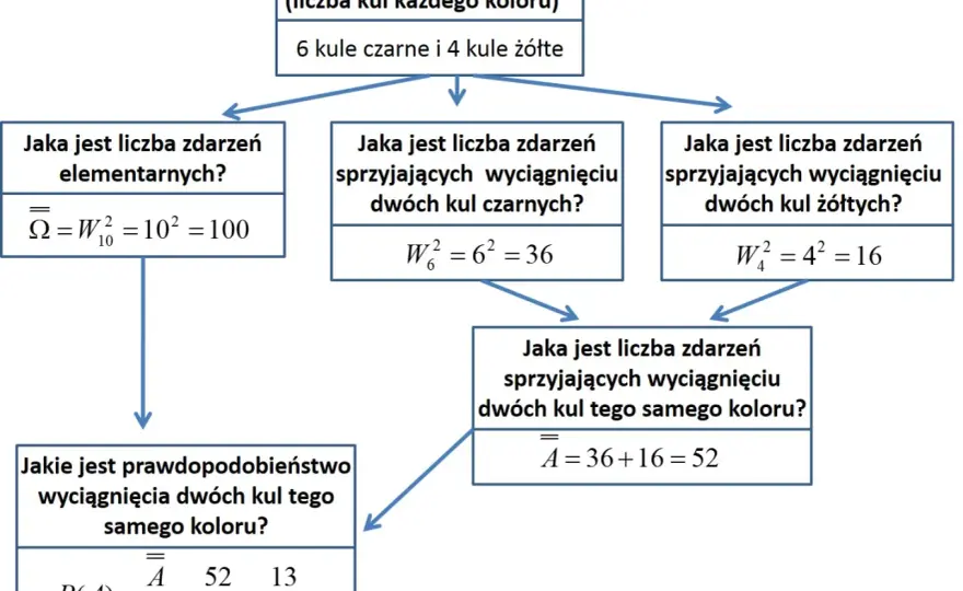 Narzędzia TOC w matematyce: Jak skutecznie uczyć i unikać trudności