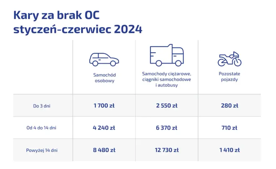 Ile kosztuje przerejestrowanie auta w 2026? Koszty, kary i terminy