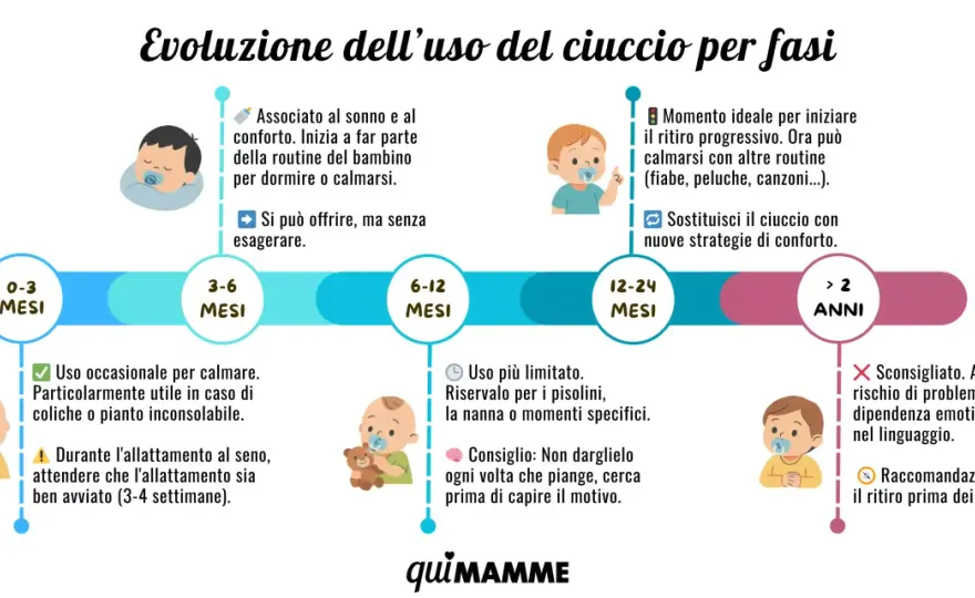Come togliere il seno a 2 anni con gradualità