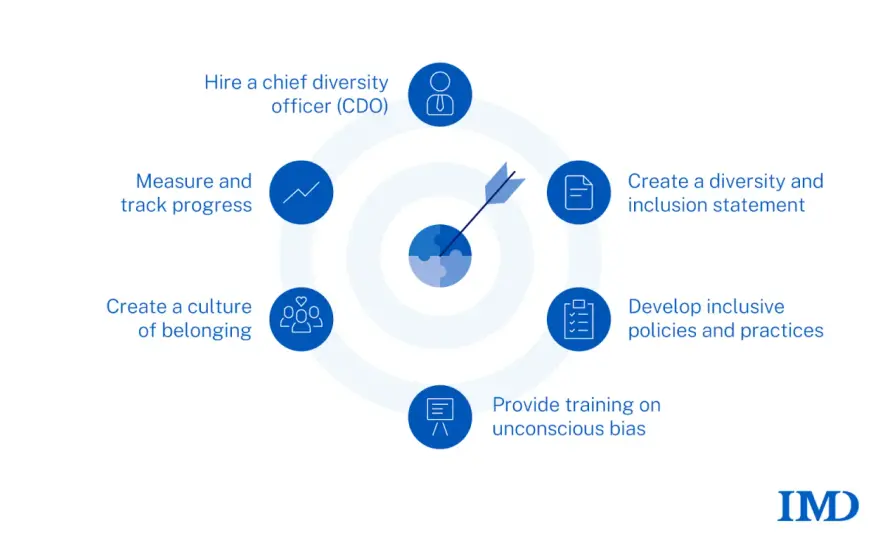 DEI in Public Sector - Why It Matters for Service Quality