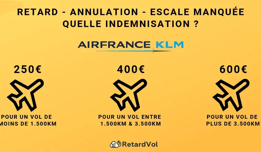 Bagage Air France endommagé ? Agissez vite pour être indemnisé !