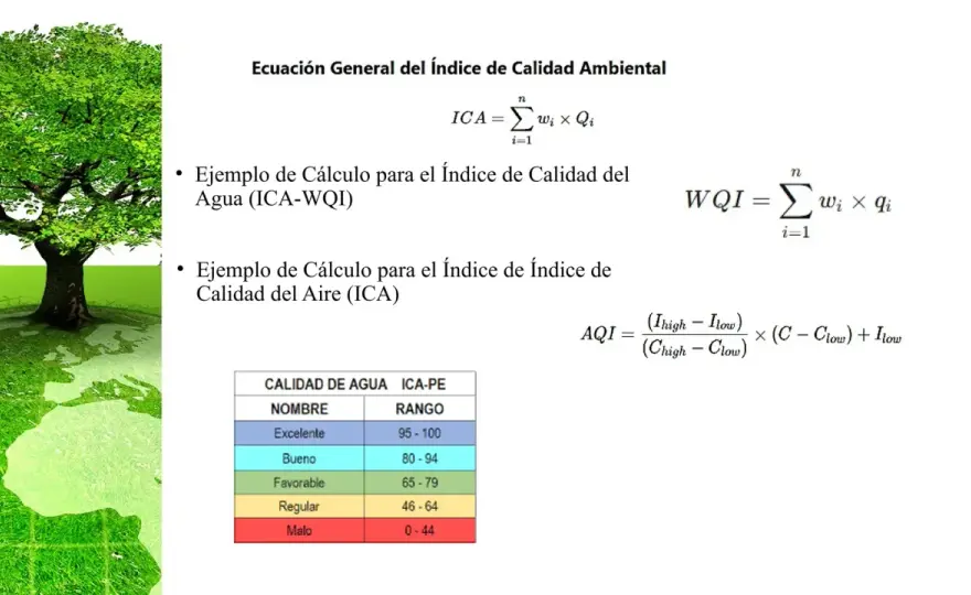 Guía para entender el índice de calidad del aire - AQI e ICA