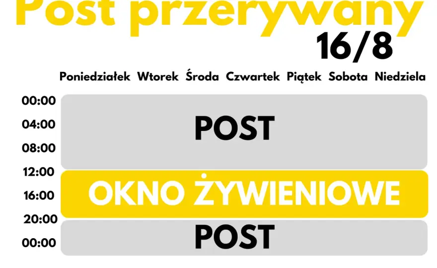 Okno żywieniowe: Co jeść, by schudnąć i mieć energię?