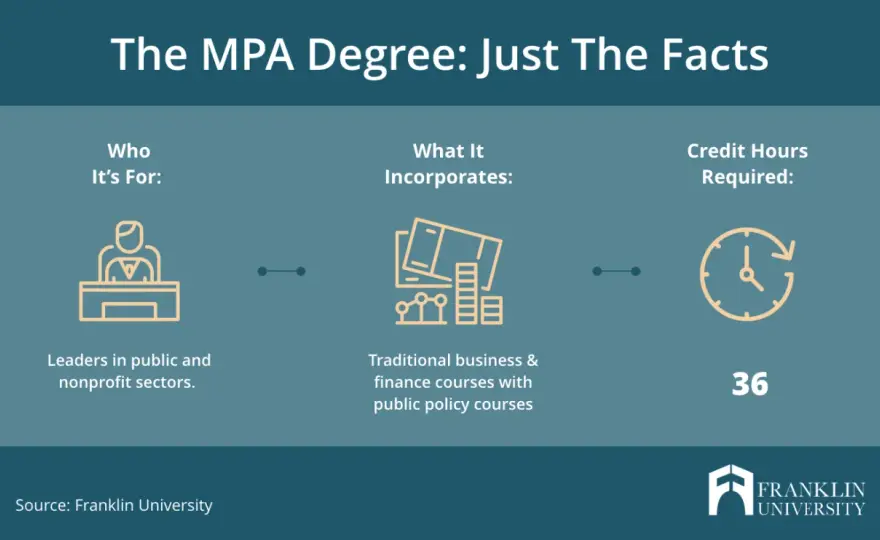 What is an MPA? Your Guide to Public Sector Leadership