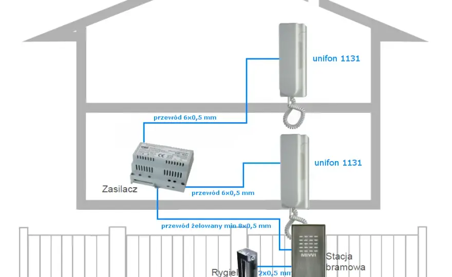 Instalacje domofonowe: kompletny schemat i instrukcja montażu