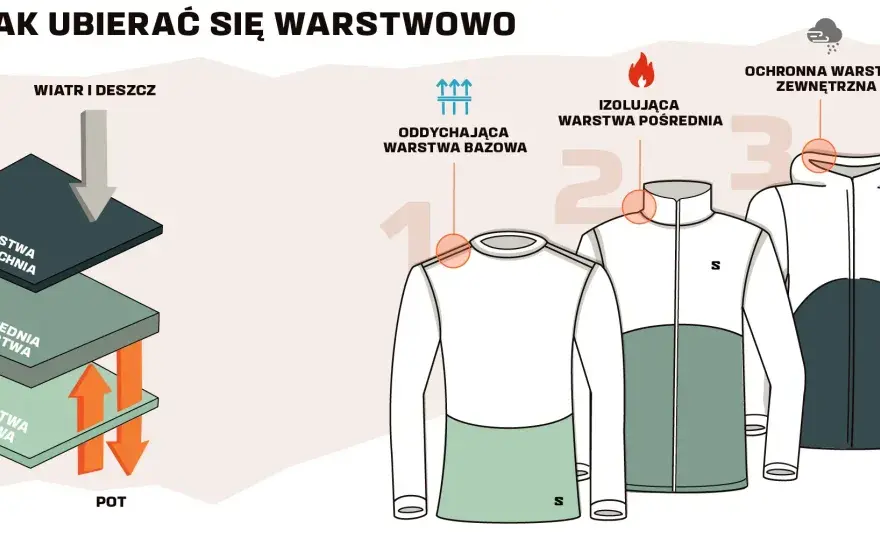 Ubiór na cebulkę w sporcie - jak dobrać warstwy?