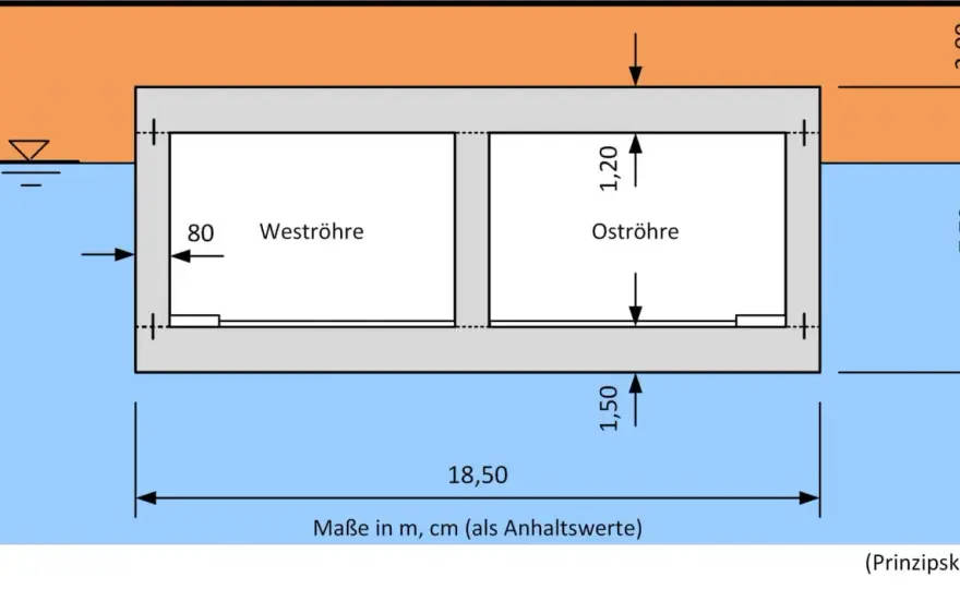 WU-Beton - Dichtheit & Brandschutz: Planungsfehler vermeiden