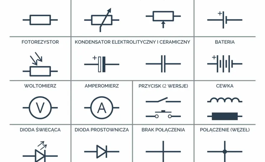 Symbol kondensatora - jak czytać schematy bez zgadywania