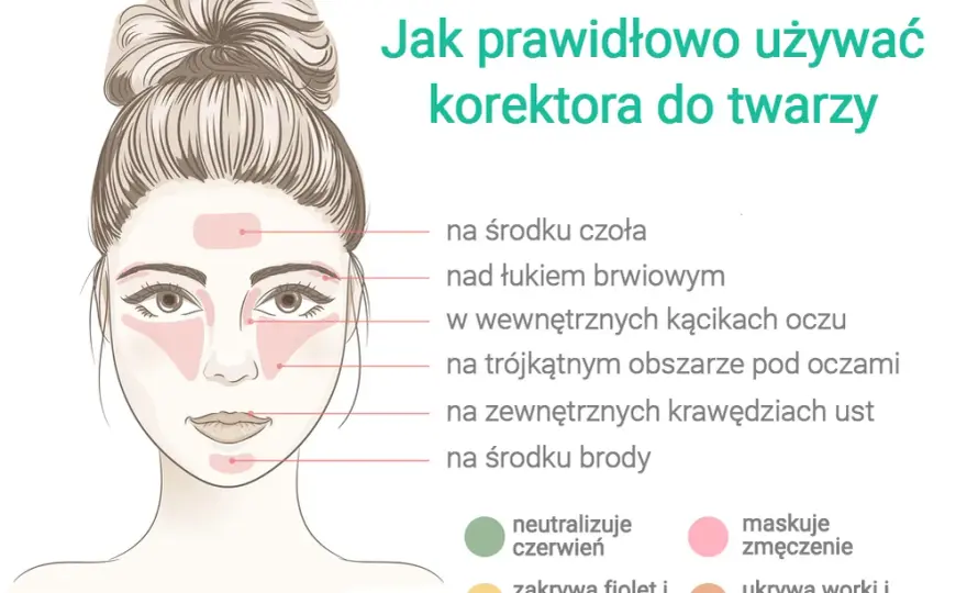 Perfekcyjne krycie: Jak nakładać korektor na niedoskonałości?