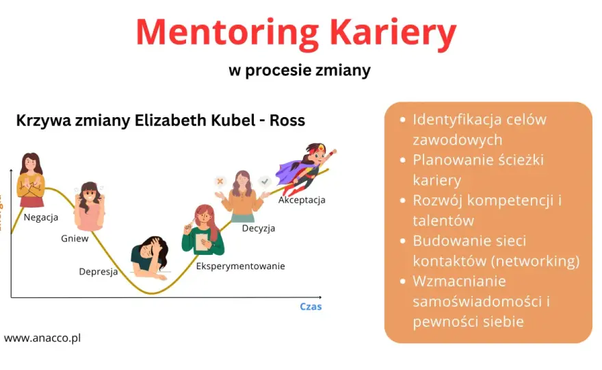 Mentor - kto to? Jak znaleźć i wykorzystać jego potencjał?