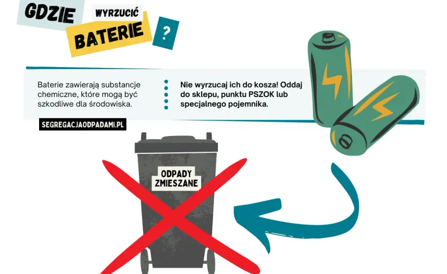 Gdzie wyrzucić baterie? Chroń środowisko i uniknij kary
