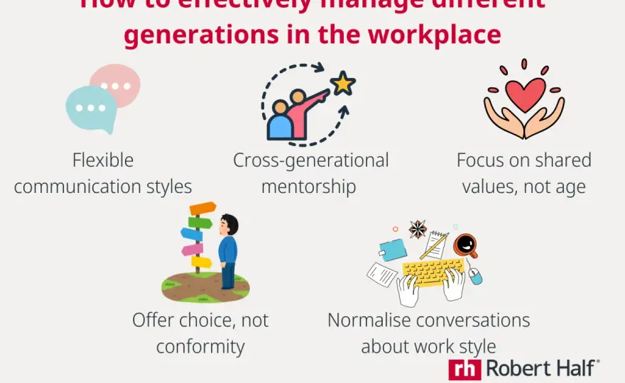 Generational Differences in Teams - Solve Workplace Friction