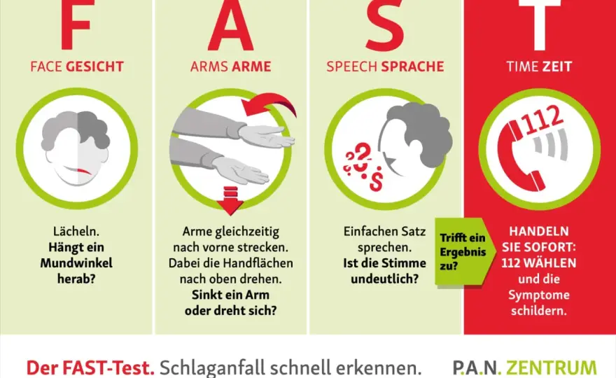 Schlaganfall Symptome Frau: Achten Sie auf diese oft übersehenen Anzeichen