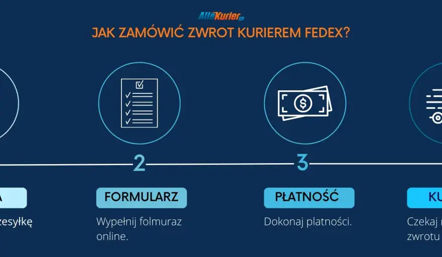 Awizowana przesyłka FedEx - co oznacza i co zrobić dalej?