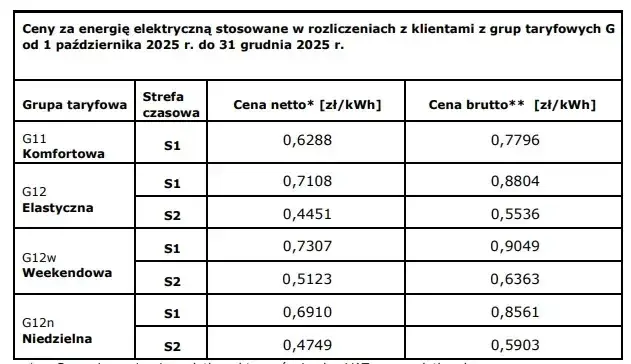 Od kiedy limity na prąd? Sprawdź, co musisz wiedzieć teraz