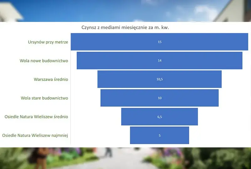 Czynsz za mieszkanie: Jak często płacić? Poznaj zasady i terminy