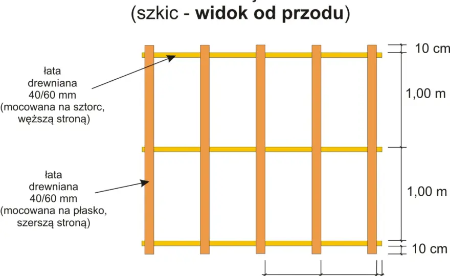 Rozstaw profili w ścianie g-k - kiedy 60 cm nie wystarczy?