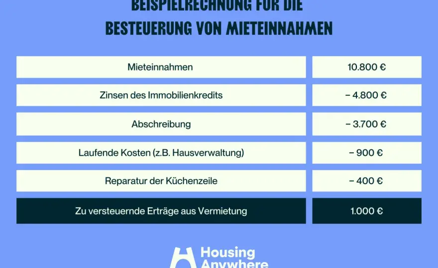 Mieteinnahmen versteuern - Kosten, AfA und Anlage V erklärt