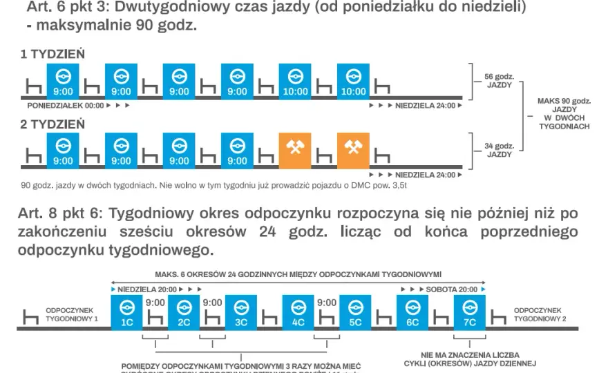Ile godzin odpoczynku po delegacji? Sprawdź, co musisz wiedzieć