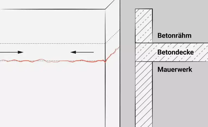 Dehnungsfuge - Risse vermeiden & richtig sanieren