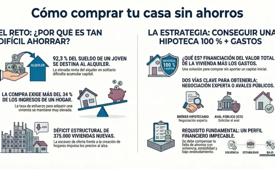 Tasación hipotecaria - ¿Quién la paga y cómo ahorrar?