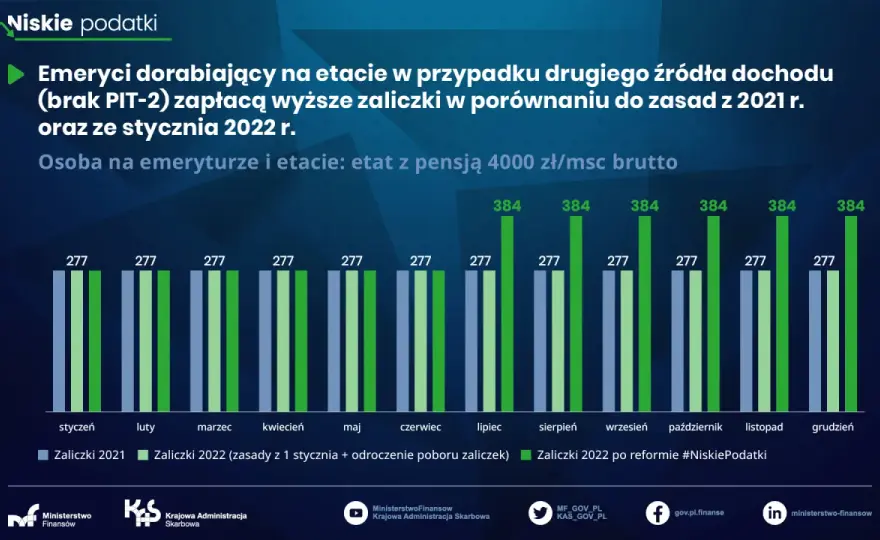 Brutto - Z podatkiem czy bez? Rozwiąż zagadkę raz na zawsze!