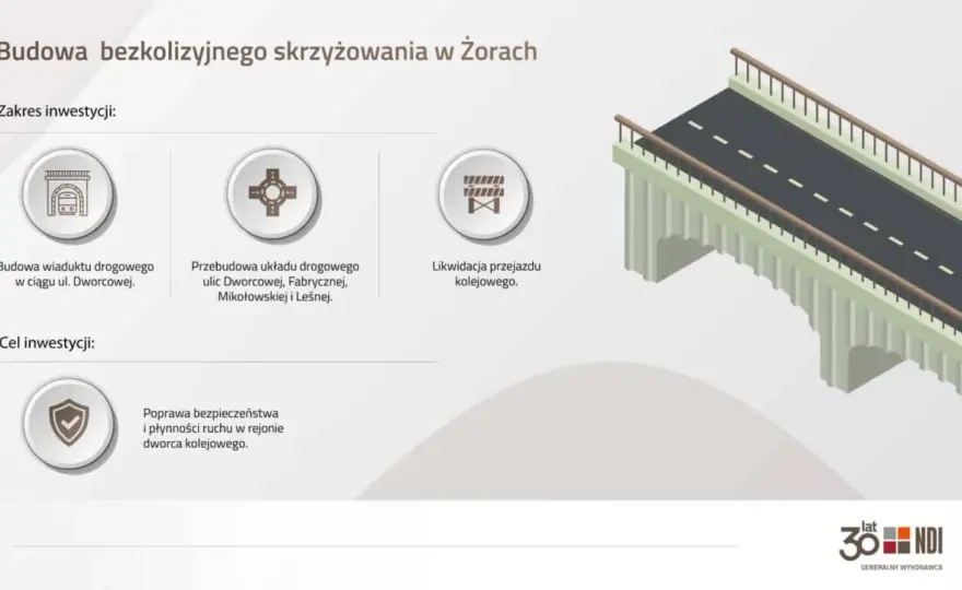 Wiadukt kolejowy - rola, budowa, problemy. Poradnik inżyniera