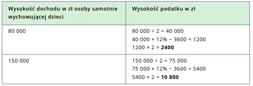 Jak uzyskać status samotnej matki – kroki, dokumenty i przysługujące prawa