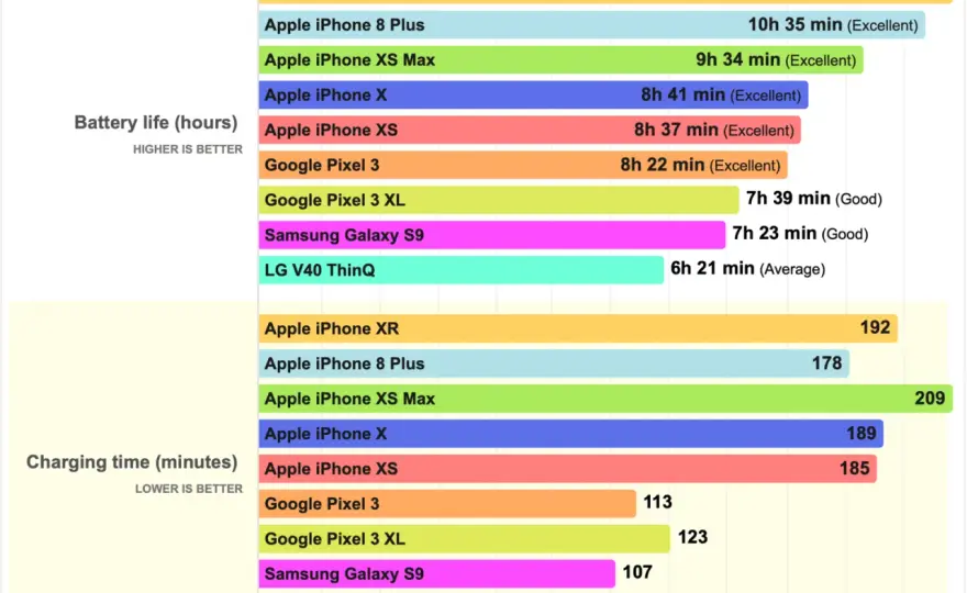 Bateria iPhone - Która najlepsza? Porównanie i wybór