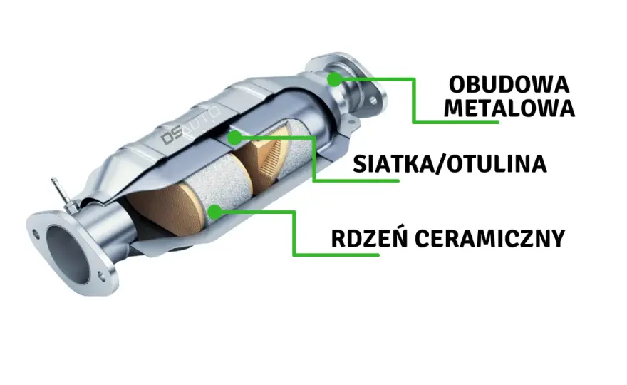 Co to katalizator w samochodzie i jak wpływa na jego wydajność oraz środowisko?