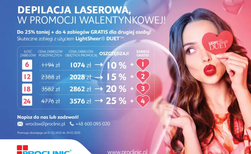 Depilacja laserowa: Ceny, pakiety, oszczędności. Jak wybrać mądrze?