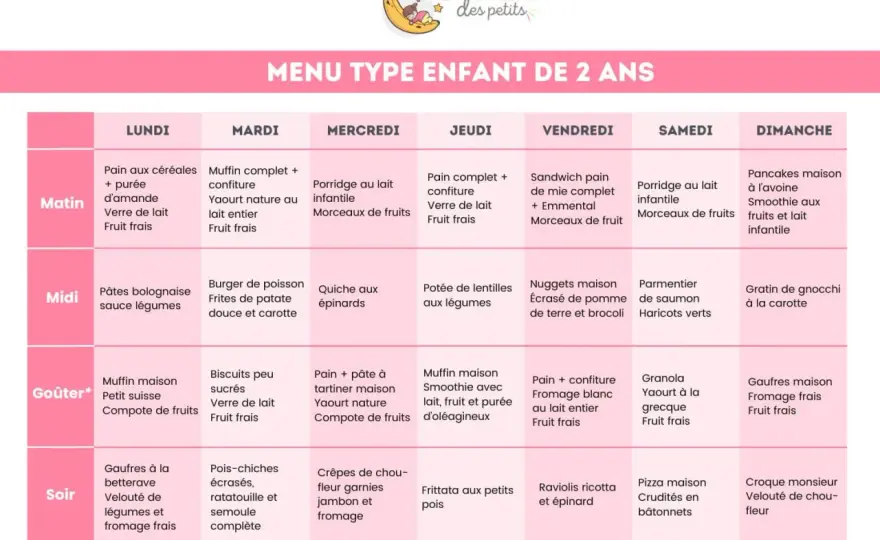 Menu enfant mariage - L'équilibre parfait pour les petits invités