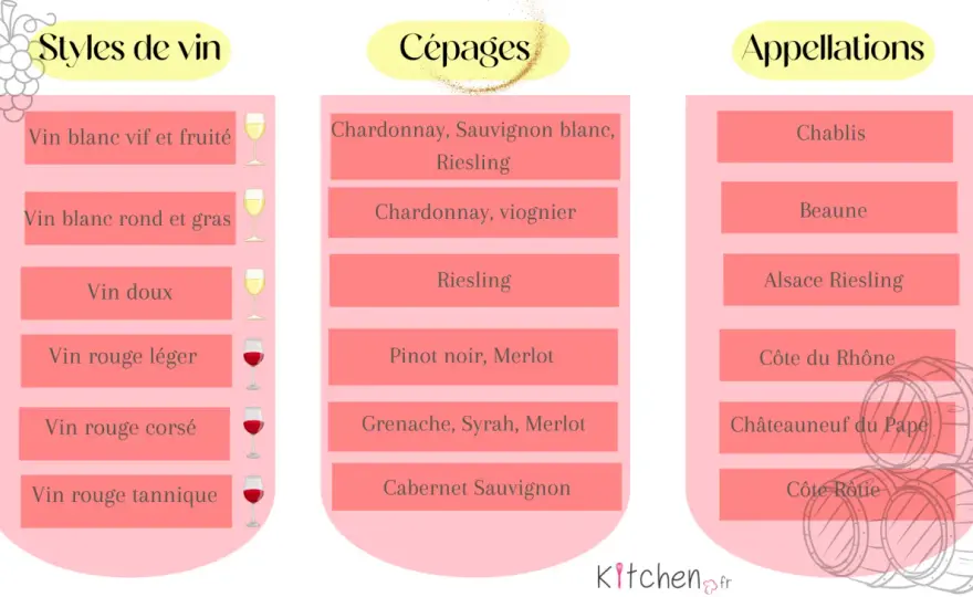 Vin blanc mi-sec mi-moelleux - le guide des accords et cépages
