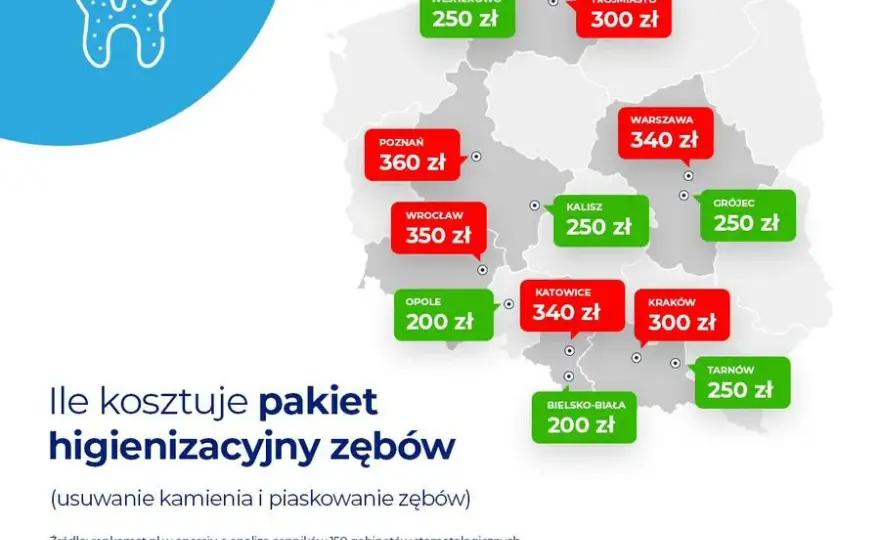 Koszt plomby w zębie: Ile zapłacisz prywatnie, a ile na NFZ?