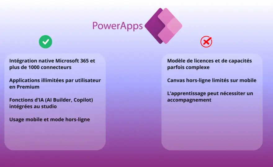 Power Apps - Quand et comment l'utiliser au mieux?