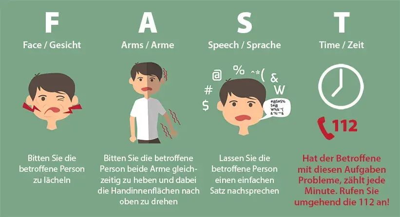 Wichtige Diagnostik bei Apoplex: So erkennen Sie einen Schlaganfall schnell