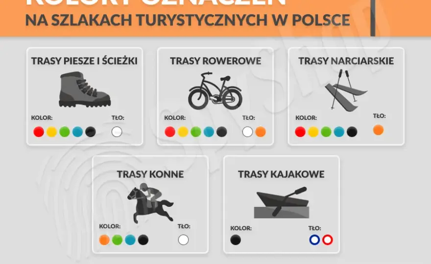 Kolor szlaku: Trudność czy ranga? Odkryj prawdziwe znaczenie