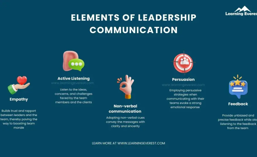 Leadership Communication Training - Maximize Impact & Clarity