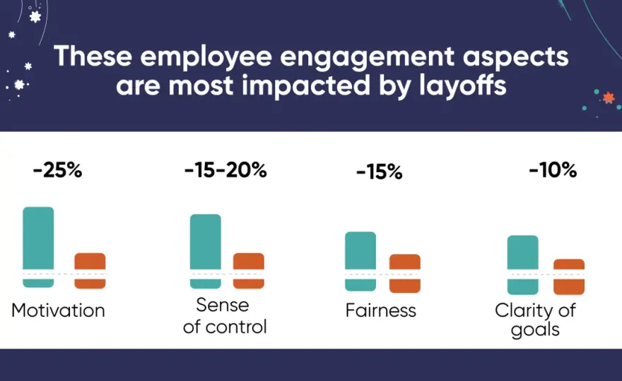 Employee Engagement After Layoffs - Restore Trust & Clarity