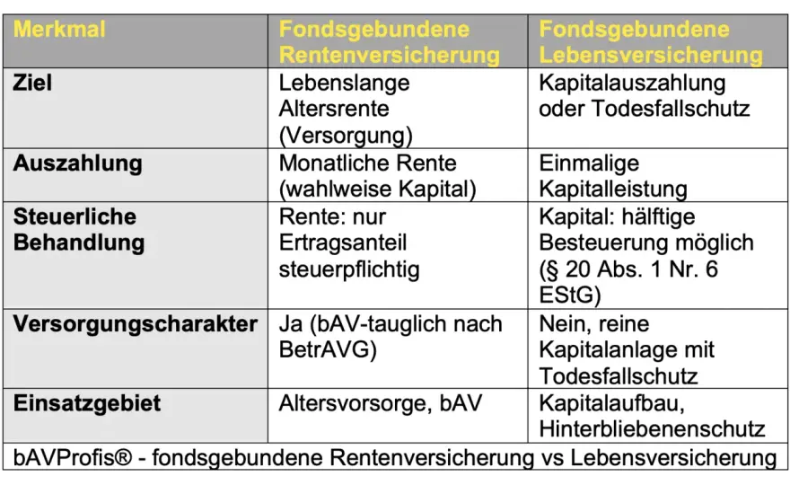 Fondsgebundene Rentenversicherung auszahlen lassen - was gilt?