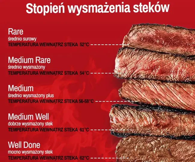 Jak smażyć steka? 3 sekrety soczystego mięsa prosto z restauracji